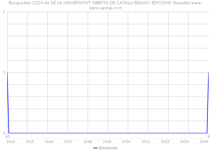 Búsquedas 2024 de DE LA UNIVERSITAT OBERTA DE CATALU EDIUOC EDICIONS (España) 