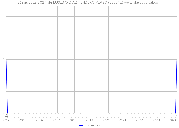 Búsquedas 2024 de EUSEBIO DIAZ TENDERO VERBO (España) 