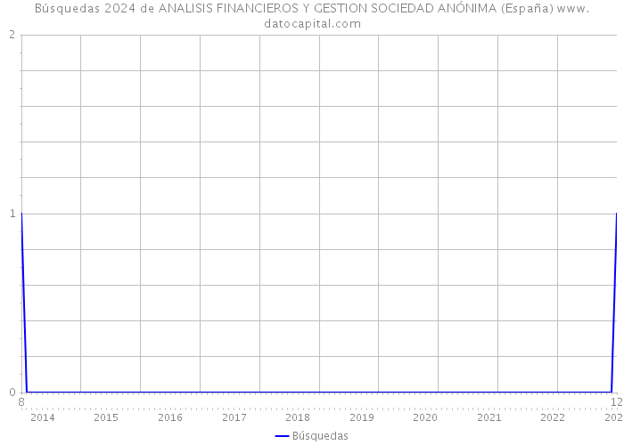 Búsquedas 2024 de ANALISIS FINANCIEROS Y GESTION SOCIEDAD ANÓNIMA (España) 