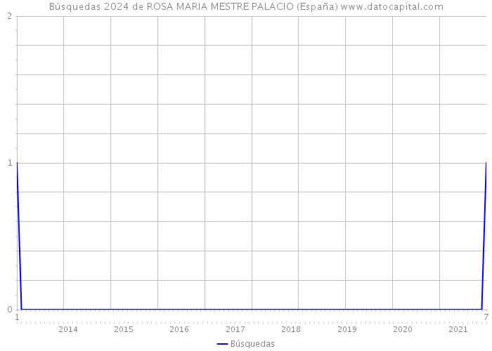 Búsquedas 2024 de ROSA MARIA MESTRE PALACIO (España) 