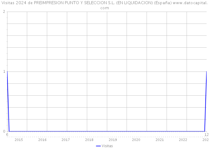 Visitas 2024 de PREIMPRESION PUNTO Y SELECCION S.L. (EN LIQUIDACION) (España) 