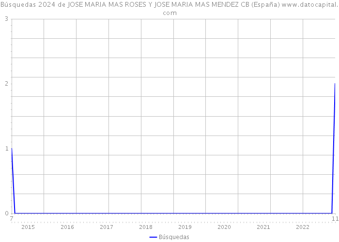 Búsquedas 2024 de JOSE MARIA MAS ROSES Y JOSE MARIA MAS MENDEZ CB (España) 