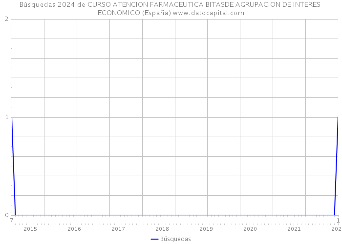 Búsquedas 2024 de CURSO ATENCION FARMACEUTICA BITASDE AGRUPACION DE INTERES ECONOMICO (España) 