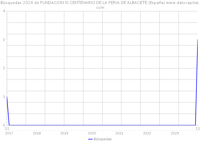 Búsquedas 2024 de FUNDACION III CENTENARIO DE LA FERIA DE ALBACETE (España) 