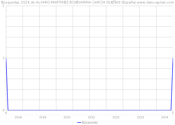 Búsquedas 2024 de ALVARO MARTINEZ ECHEVARRIA GARCIA DUEÑAS (España) 