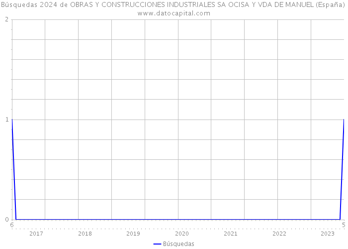 Búsquedas 2024 de OBRAS Y CONSTRUCCIONES INDUSTRIALES SA OCISA Y VDA DE MANUEL (España) 