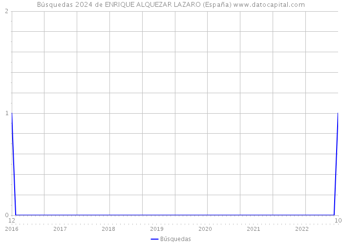 Búsquedas 2024 de ENRIQUE ALQUEZAR LAZARO (España) 