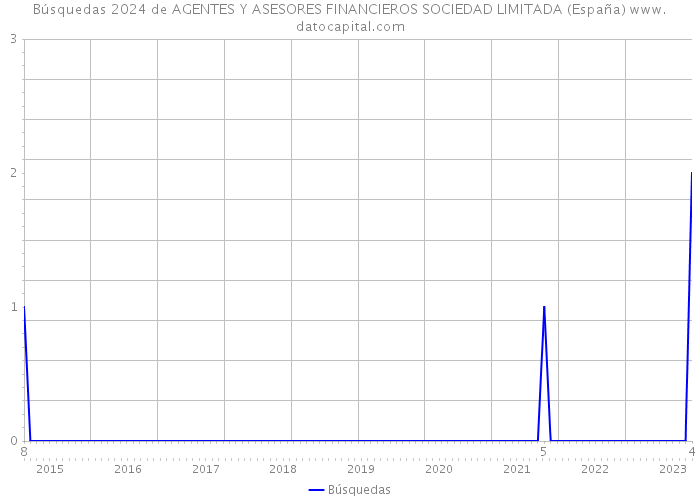 Búsquedas 2024 de AGENTES Y ASESORES FINANCIEROS SOCIEDAD LIMITADA (España) 