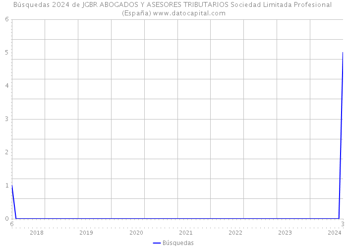 Búsquedas 2024 de JGBR ABOGADOS Y ASESORES TRIBUTARIOS Sociedad Limitada Profesional (España) 