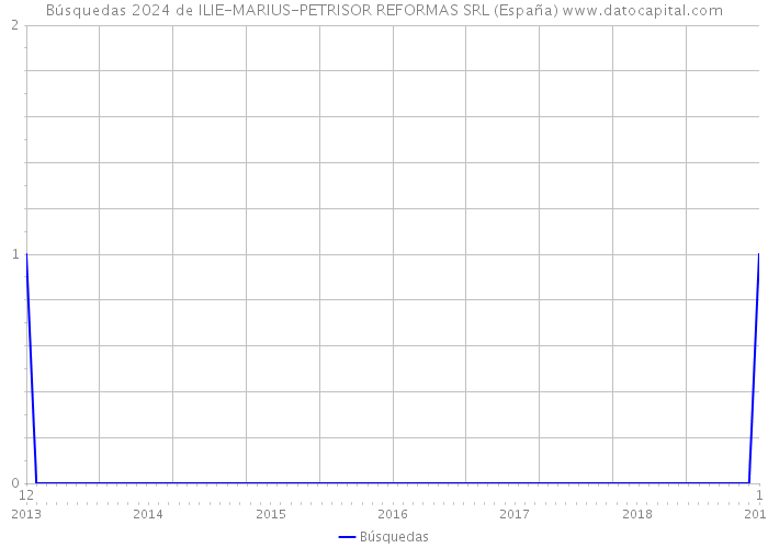 Búsquedas 2024 de ILIE-MARIUS-PETRISOR REFORMAS SRL (España) 