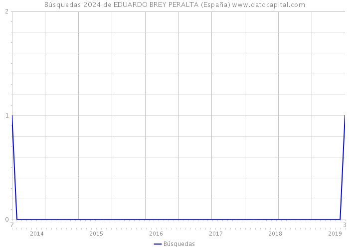 Búsquedas 2024 de EDUARDO BREY PERALTA (España) 
