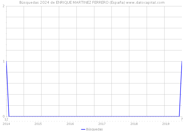 Búsquedas 2024 de ENRIQUE MARTINEZ FERRERO (España) 