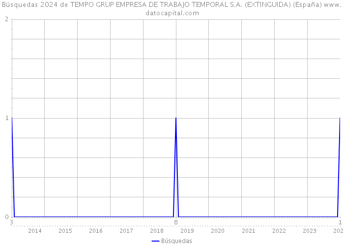 Búsquedas 2024 de TEMPO GRUP EMPRESA DE TRABAJO TEMPORAL S.A. (EXTINGUIDA) (España) 