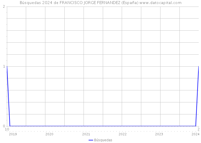 Búsquedas 2024 de FRANCISCO JORGE FERNANDEZ (España) 