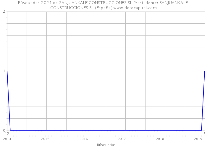 Búsquedas 2024 de SANJUANKALE CONSTRUCCIONES SL Presi-dente: SANJUANKALE CONSTRUCCIONES SL (España) 