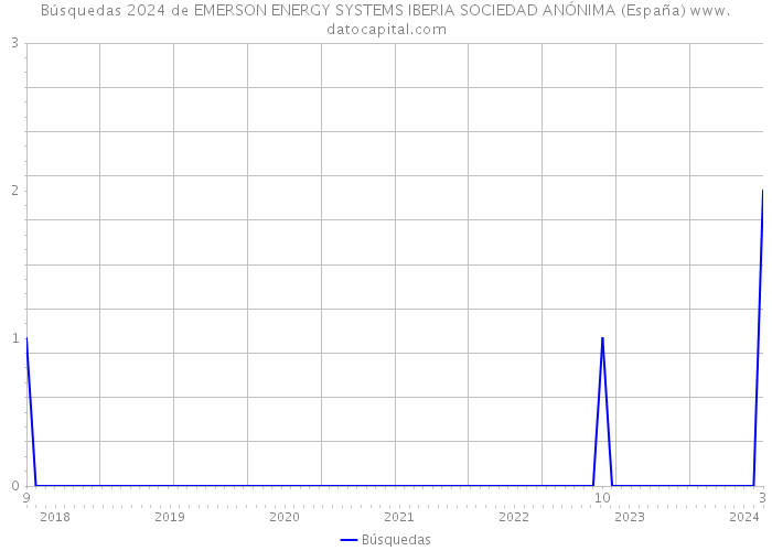 Búsquedas 2024 de EMERSON ENERGY SYSTEMS IBERIA SOCIEDAD ANÓNIMA (España) 