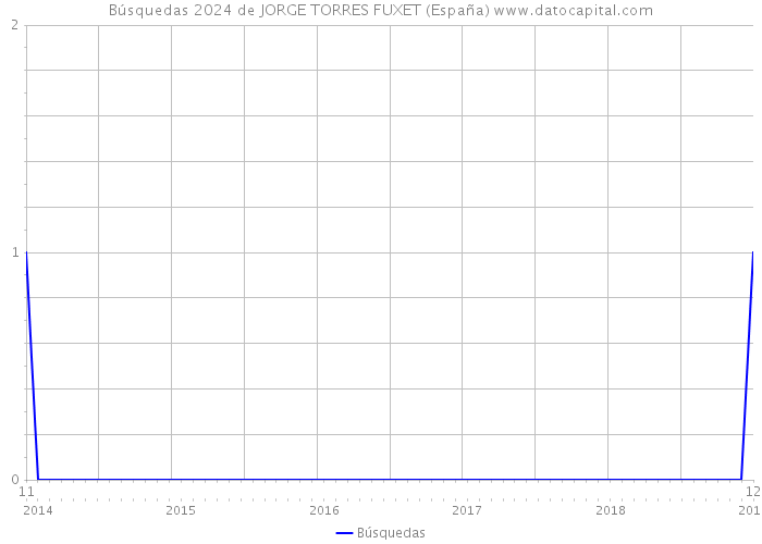 Búsquedas 2024 de JORGE TORRES FUXET (España) 