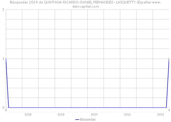 Búsquedas 2024 de QUINTANA RICARDO-DANIEL FERNANDEZ- LASQUETTY (España) 