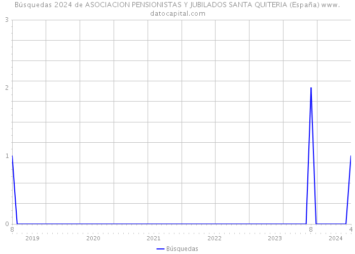 Búsquedas 2024 de ASOCIACION PENSIONISTAS Y JUBILADOS SANTA QUITERIA (España) 