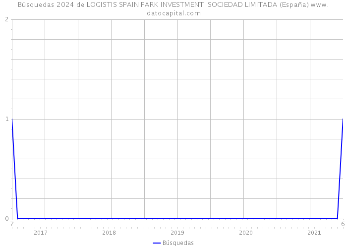Búsquedas 2024 de LOGISTIS SPAIN PARK INVESTMENT SOCIEDAD LIMITADA (España) 