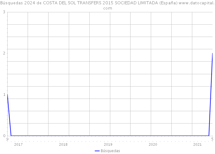 Búsquedas 2024 de COSTA DEL SOL TRANSFERS 2015 SOCIEDAD LIMITADA (España) 