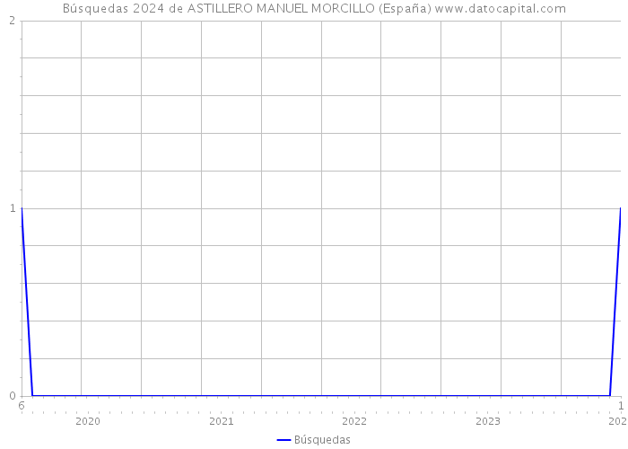 Búsquedas 2024 de ASTILLERO MANUEL MORCILLO (España) 