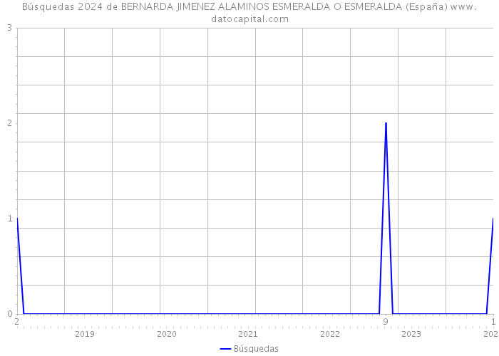 Búsquedas 2024 de BERNARDA JIMENEZ ALAMINOS ESMERALDA O ESMERALDA (España) 