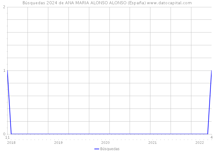Búsquedas 2024 de ANA MARIA ALONSO ALONSO (España) 