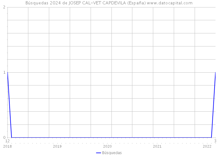 Búsquedas 2024 de JOSEP CAL-VET CAPDEVILA (España) 