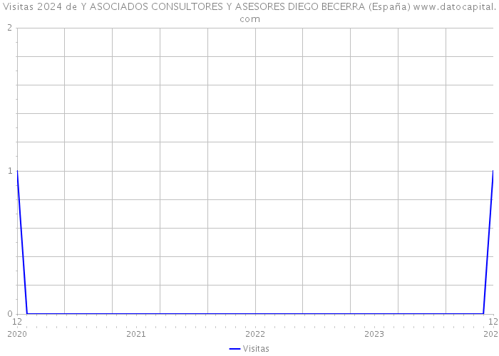 Visitas 2024 de Y ASOCIADOS CONSULTORES Y ASESORES DIEGO BECERRA (España) 