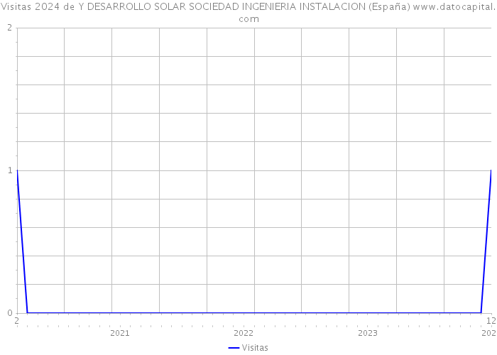 Visitas 2024 de Y DESARROLLO SOLAR SOCIEDAD INGENIERIA INSTALACION (España) 
