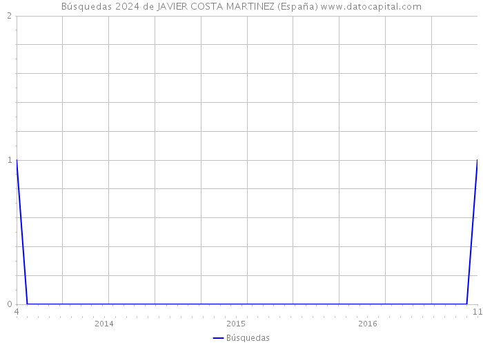 Búsquedas 2024 de JAVIER COSTA MARTINEZ (España) 