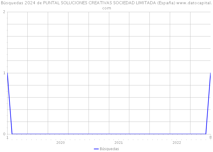 Búsquedas 2024 de PUNTAL SOLUCIONES CREATIVAS SOCIEDAD LIMITADA (España) 