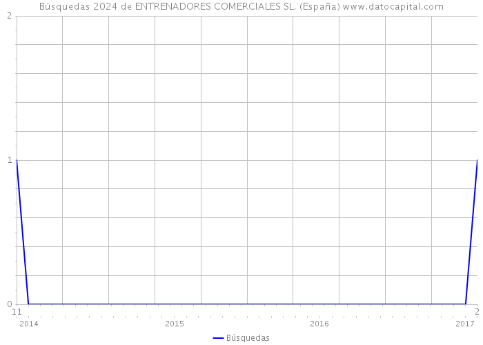 Búsquedas 2024 de ENTRENADORES COMERCIALES SL. (España) 