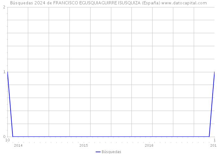 Búsquedas 2024 de FRANCISCO EGUSQUIAGUIRRE ISUSQUIZA (España) 