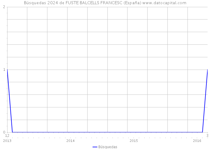 Búsquedas 2024 de FUSTE BALCELLS FRANCESC (España) 