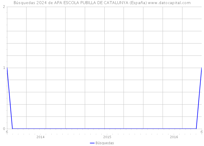 Búsquedas 2024 de APA ESCOLA PUBILLA DE CATALUNYA (España) 