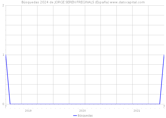 Búsquedas 2024 de JORGE SEREN FREGINALS (España) 