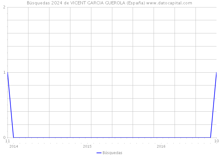Búsquedas 2024 de VICENT GARCIA GUEROLA (España) 