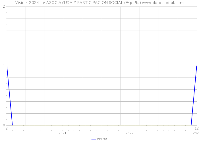 Visitas 2024 de ASOC AYUDA Y PARTICIPACION SOCIAL (España) 