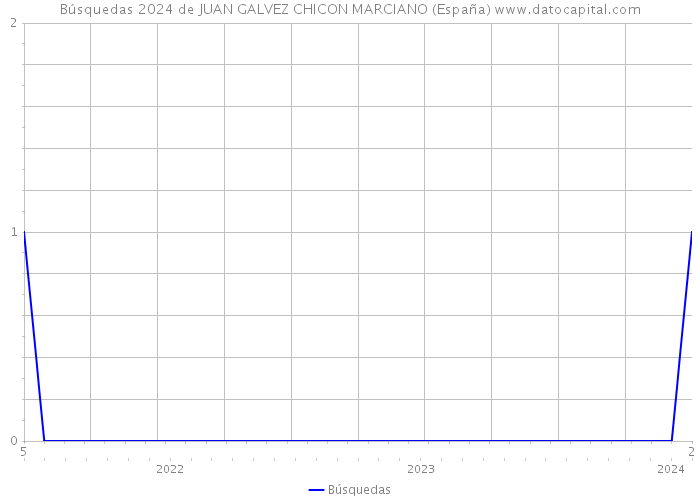 Búsquedas 2024 de JUAN GALVEZ CHICON MARCIANO (España) 