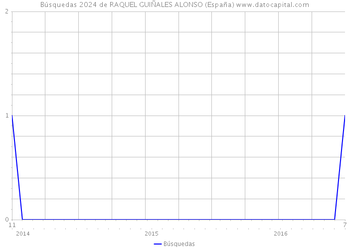 Búsquedas 2024 de RAQUEL GUIÑALES ALONSO (España) 