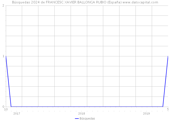 Búsquedas 2024 de FRANCESC XAVIER BALLONGA RUBIO (España) 