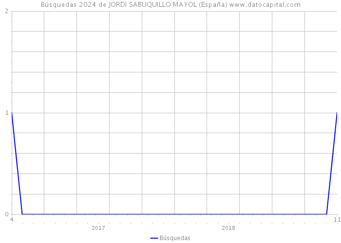Búsquedas 2024 de JORDI SABUQUILLO MAYOL (España) 