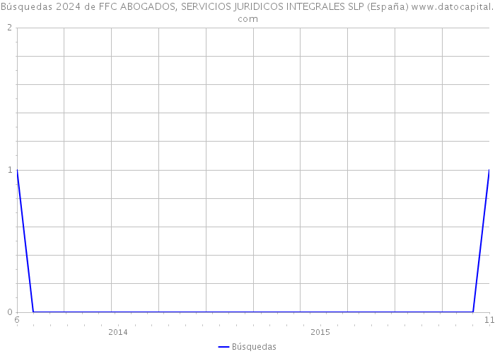 Búsquedas 2024 de FFC ABOGADOS, SERVICIOS JURIDICOS INTEGRALES SLP (España) 