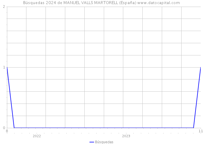 Búsquedas 2024 de MANUEL VALLS MARTORELL (España) 