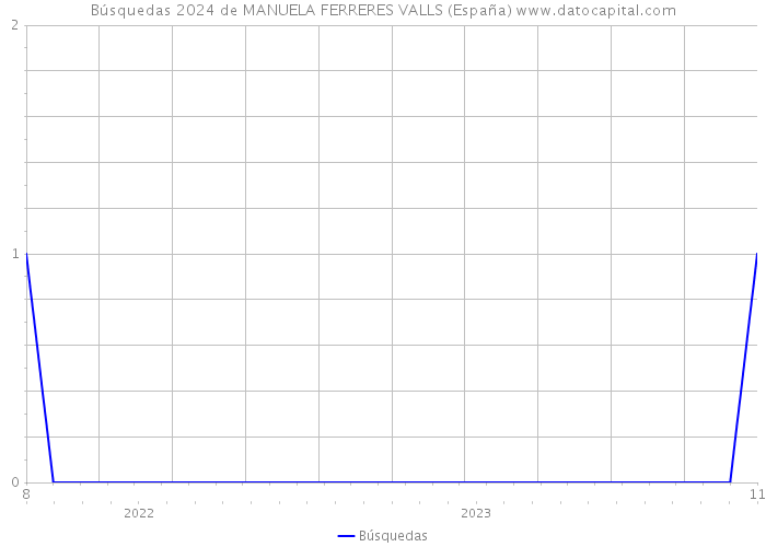 Búsquedas 2024 de MANUELA FERRERES VALLS (España) 