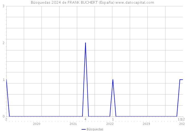Búsquedas 2024 de FRANK BUCHERT (España) 