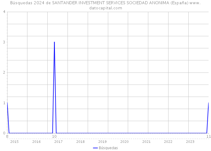 Búsquedas 2024 de SANTANDER INVESTMENT SERVICES SOCIEDAD ANONIMA (España) 