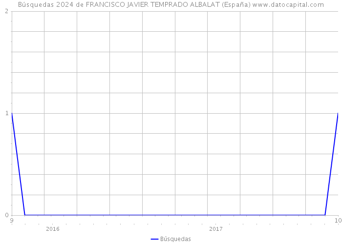 Búsquedas 2024 de FRANCISCO JAVIER TEMPRADO ALBALAT (España) 